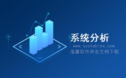 表结构 - UJP_ELIM - 存储BPC:清除详细信息 - SAP S/4 HANA 企业管理软件与解决方案数据库设计文档